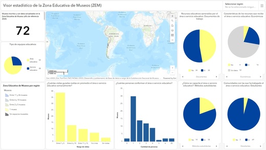 Visor estadístico de la Zona Educativa de Museos