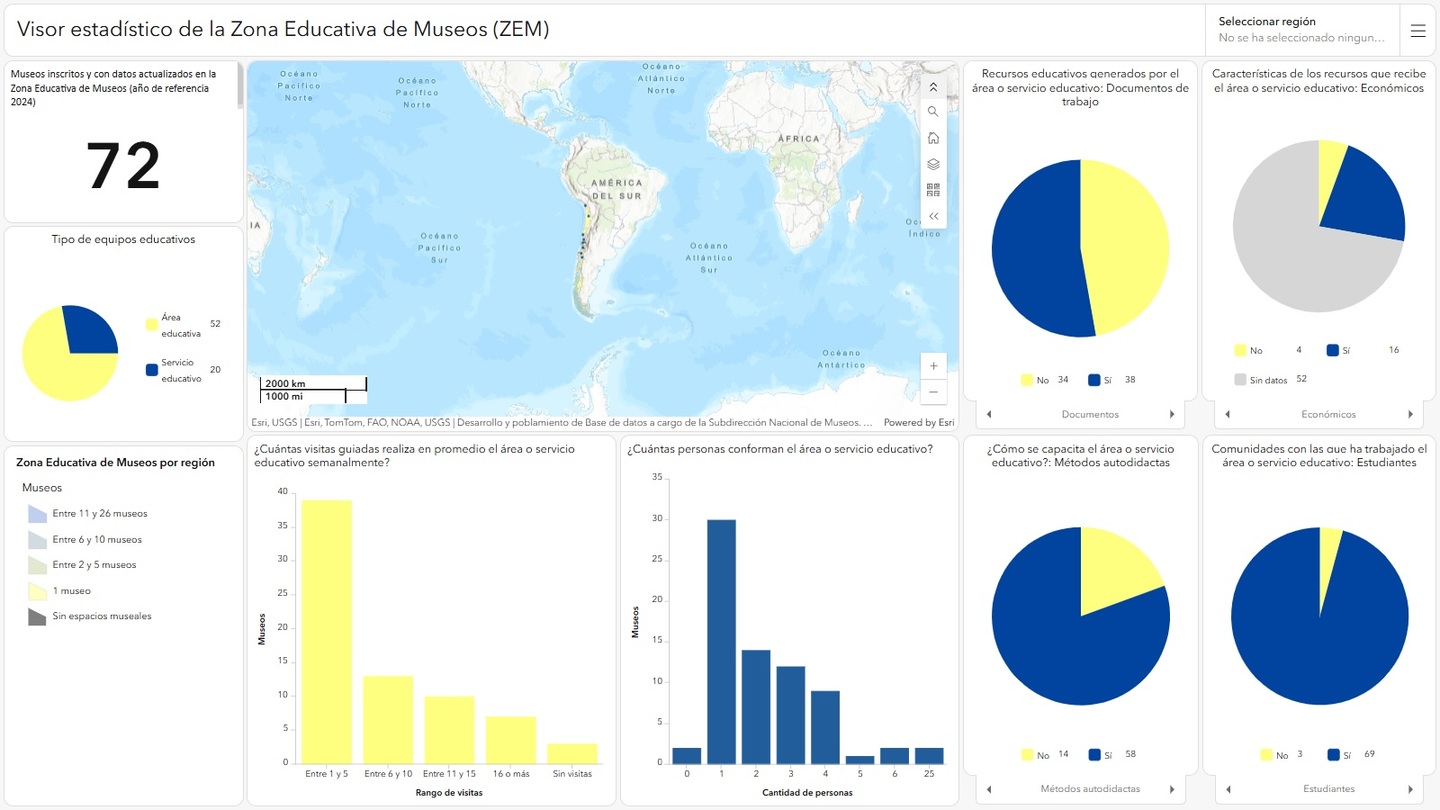 Visor estadístico de la Zona Educativa de Museos